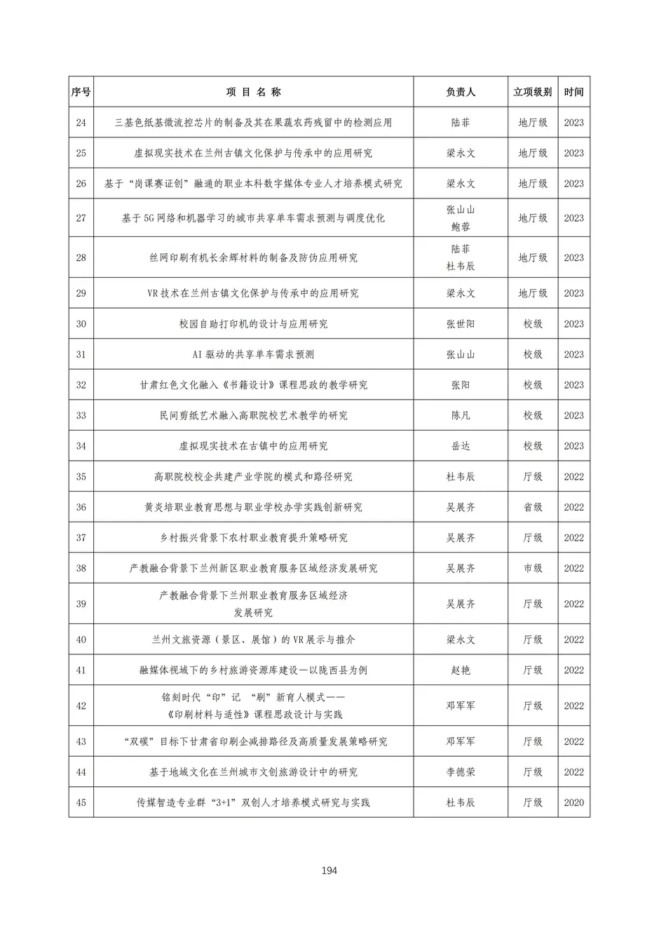 校厂企耦合，学训产贯通：东西协作培养数字印刷产业复合型人才的创新实践-教学成果应用和效果证明材料_197_结果.webp