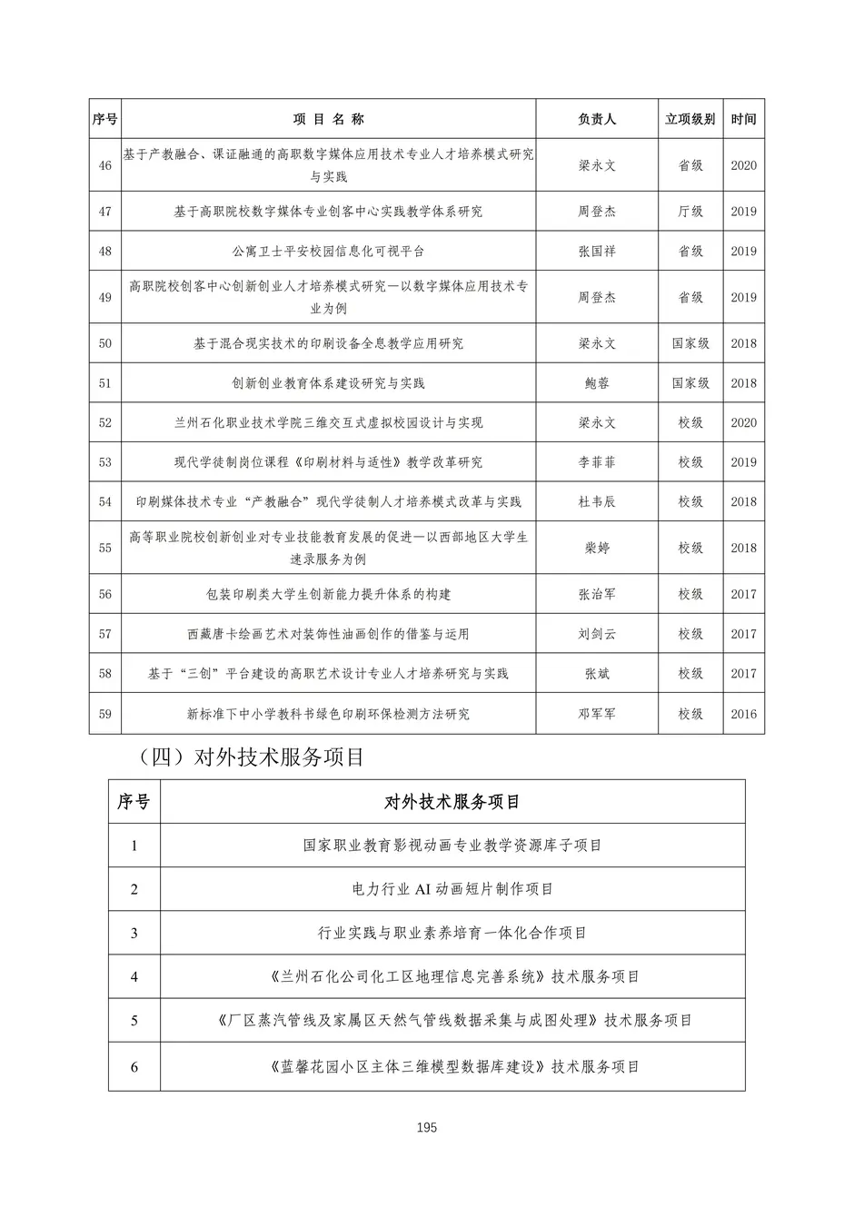 校厂企耦合，学训产贯通：东西协作培养数字印刷产业复合型人才的创新实践-教学成果应用和效果证明材料_198_结果.webp