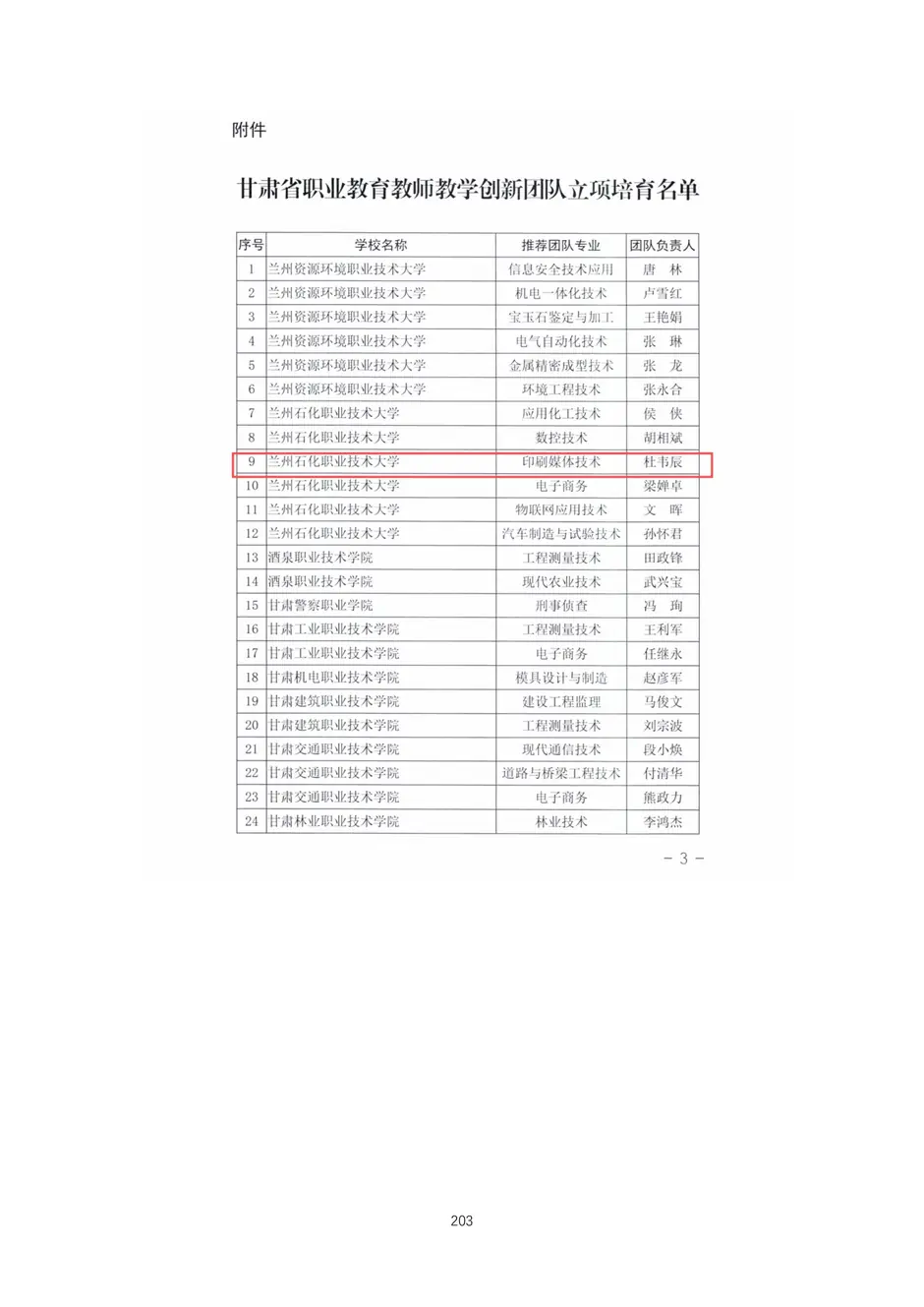 校厂企耦合，学训产贯通：东西协作培养数字印刷产业复合型人才的创新实践-教学成果应用和效果证明材料_206_结果.webp