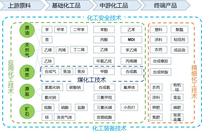 图2 双高计划专业群