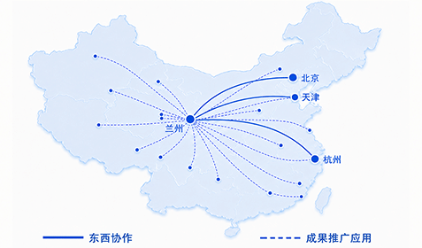 校内推广与实践